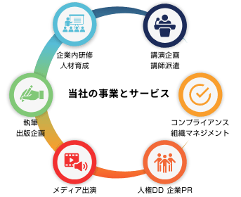 当社の事業とサービス